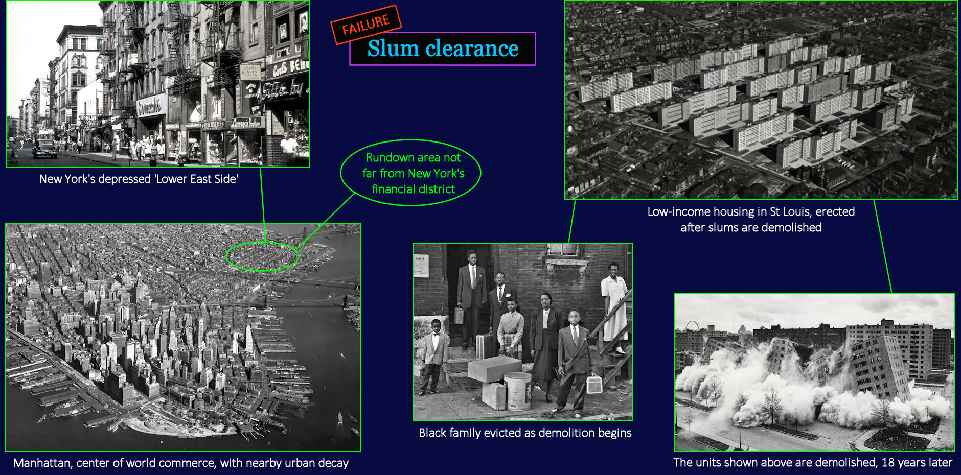 Urban Blight, 1950s